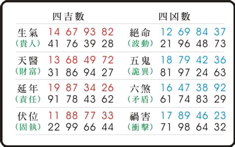 易經六煞|數字易經計算機